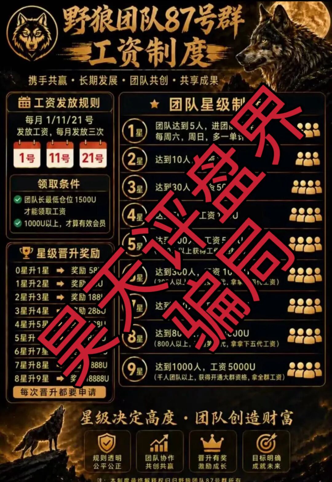 富邦金控野狼团队冒用台湾富邦金控名义，以倍投下注和星级拉人头模式运作插图2