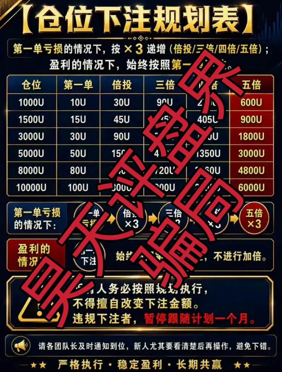 富邦金控野狼团队冒用台湾富邦金控名义，以倍投下注和星级拉人头模式运作插图1